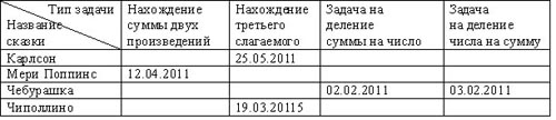 algoritm2